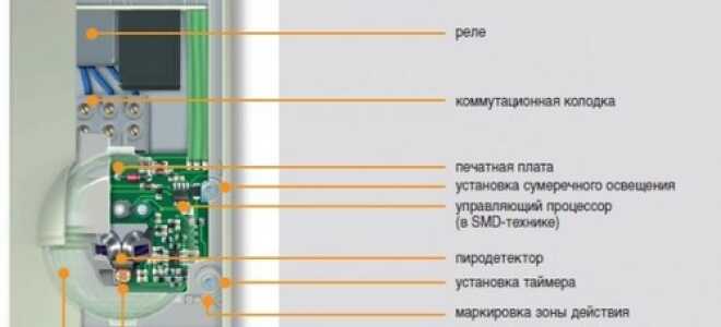 Как выбрать и установить микроволной датчик движения для дома