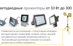 Выбираем вместе led прожектор для улицы и дачи