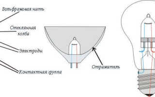 Энергосберегающие лампы их мощность, таблица соответствия