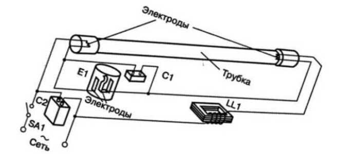 Электронный балласт для люминесцентных ламп (ЭПРА), отличие от ЭмПРА