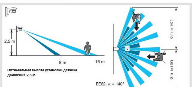 Выключатель света с датчиком движения: как выбрать и подключить