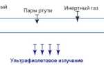 Ртутно-кварцевые лампы: устройство, принцип работы и сфера применения
