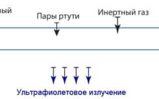Ртутно-кварцевые лампы: устройство, принцип работы и сфера применения