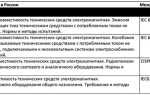 Как выбрать и обустроить уличные влагозащищенные светильники