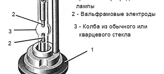 Ксенон HB4: какой лучше для ближнего света, 4300K или 5000K