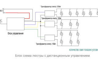 Что делать если не горит светодиодная люстра с пультом управления