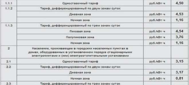 Как выбрать электросчетчик