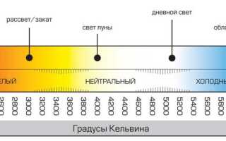 Что такое , рабочая цветовая температура светодиодных ламп