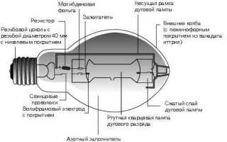 Лампа дрл характеристики и классификация изделия, все подробно