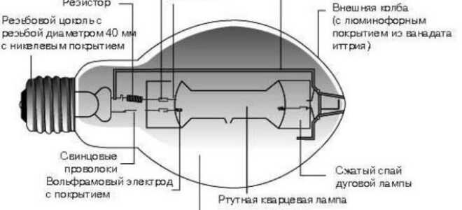 Лампа дрл характеристики и классификация изделия, все подробно