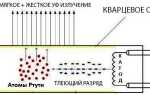 Отличие ультрафиолетовой лампы от кварцевой: принцип работы