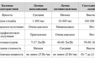 Выбираем вместе линейные светодиодные светильники