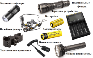 Выбираем фонарик аккумуляторный светодиодный с зарядным устройством