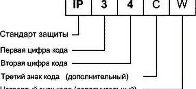 Степень защиты электрооборудования (IP): что это и как расшифровать