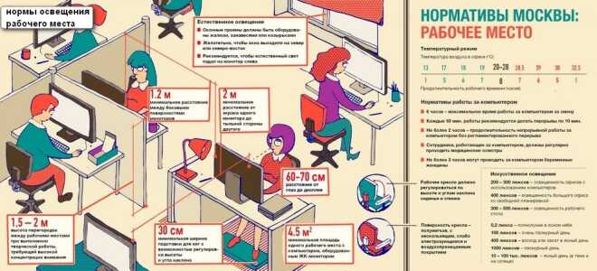 Как правильно выбрать настольные лампы для рабочего стола