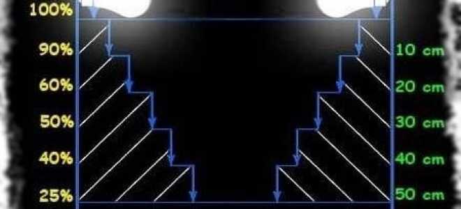 Как сделать освещение аквариума своими руками