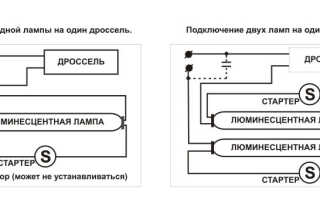 Какие бывают люминесцентные лампы дневного света, выбор