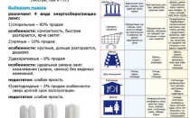Энергосберегающие лампы навигатор и другие, обзор и сравнение