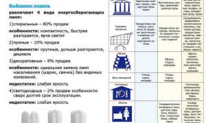 Энергосберегающие лампы навигатор и другие, обзор и сравнение