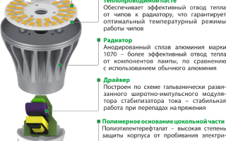 Почему светодиодная лампа светится после выключения, ищем решения