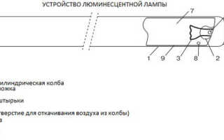 Характеристики и маркировка люминесцентных ламп, все подробно
