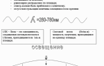 Создаем идеальное освещение в интерьере, советы и рекомендации