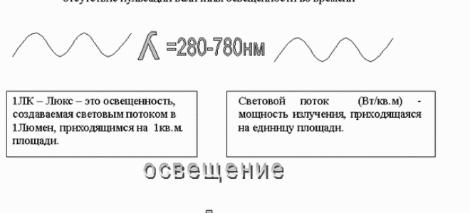 Создаем идеальное освещение в интерьере, советы и рекомендации