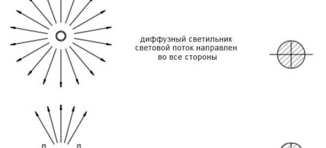 Как выбрать и обустроть светодиодные потолочные светильники