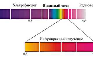 Инфракрасный светодиод: как проверить, где используют, виды