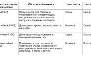 Делаем потолок с подсветкой из гипсокартона своими руками