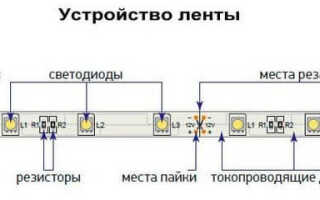 Светодиодная лента для подсветки потолков, критерии выбора