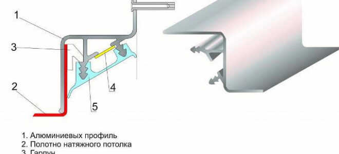 Какой натяжной потолок с подсветкой лучше выбрать, обзор моделей