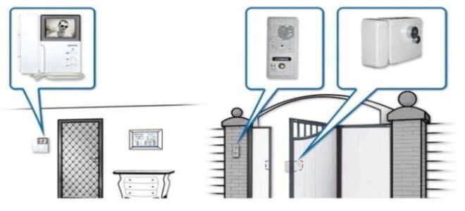 Как подключить домофон самостоятельно