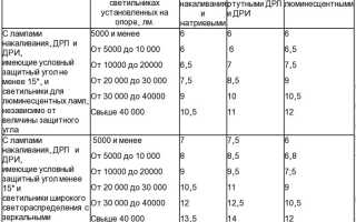 По каким критериям выбирать лампы для уличных фонарей 