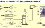 По каким критериям выбрать светодиодный экран