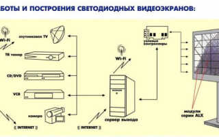 По каким критериям выбрать светодиодный экран