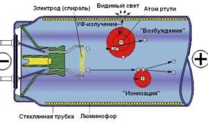 Лампа люминесцентная 18 Вт: характеристики, длина, схема подключения