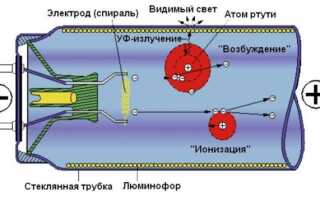 Лампа люминесцентная 18 Вт: характеристики, длина, схема подключения