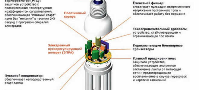Как сделать самостоятельно блок питания из энергосберегающих ламп