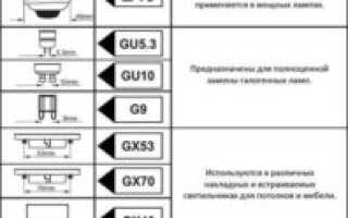 Типы и виды цоколей ламп освещения