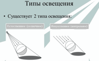 Как рассчитать световой поток (примеры и методы)