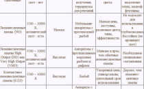 Какие выбрать лампы для освещения аквариума, обзор видов