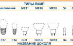 Цоколь G9 — конструкция, преимущества, фото