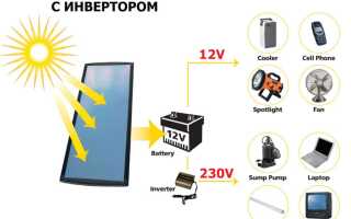 Инверторы для солнечных батарей: виды и особенности