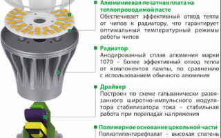 Почему моргает светодиодная лампочка при выключенном свете: как устранить