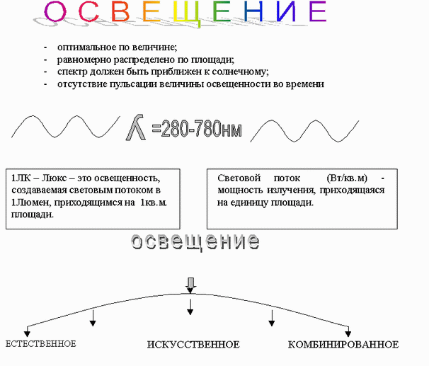 Расчитываем оптимальное освещение