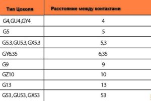 Типы держателей и растояние между штырьками