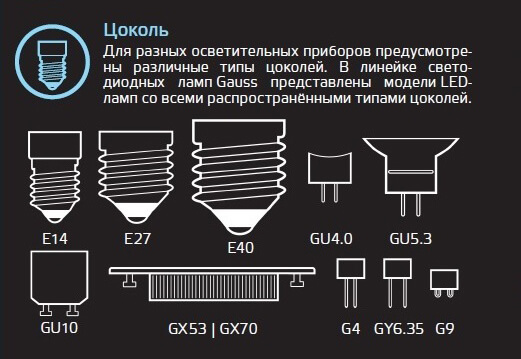Разновидности цоколей