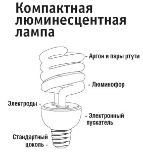 люминесцентная