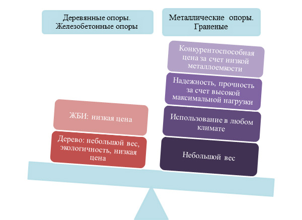 Немного о приемуществах